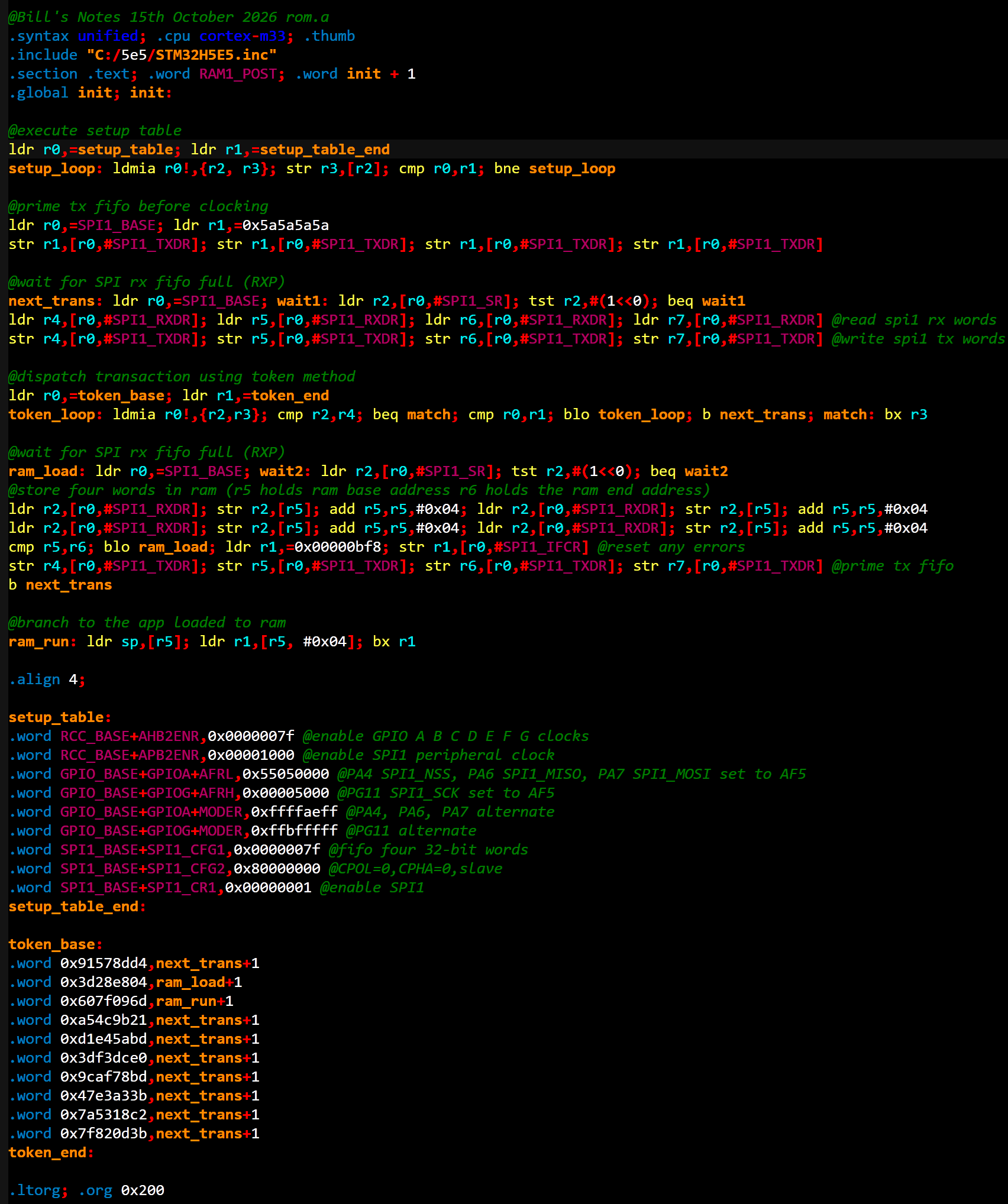 Assembler Source for Loader